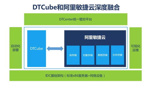 自主研发,安全可控 阿里云 数梦工场联合发布企业级分布式块存储产品