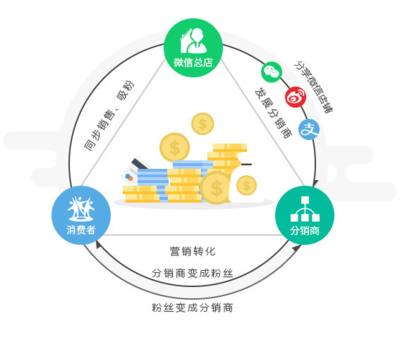 浙江金天国际APP定制开发算法系统结算系统开发商城定制图片_高清图_细节图